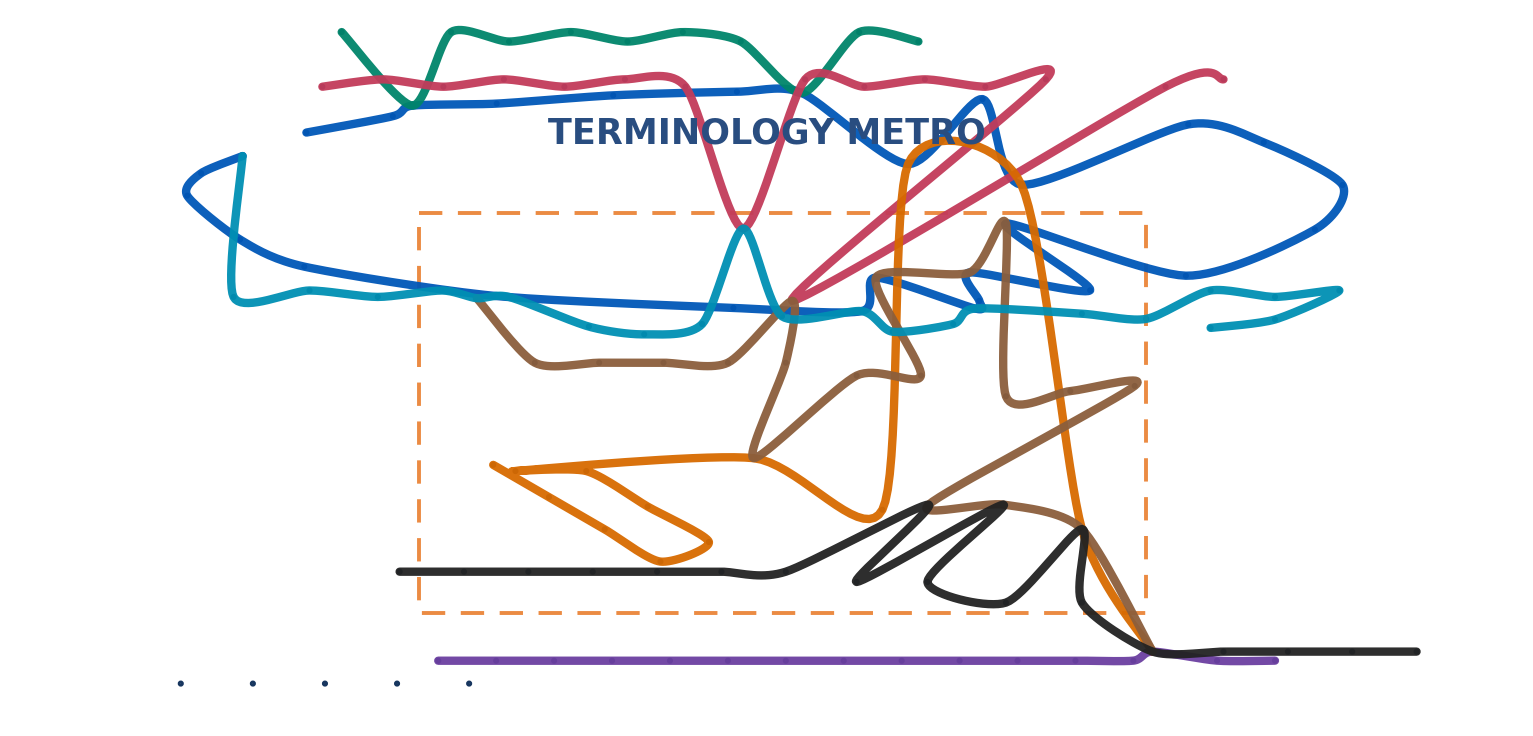A small preview of The Bullying Metro showing its coloured lines and stations.